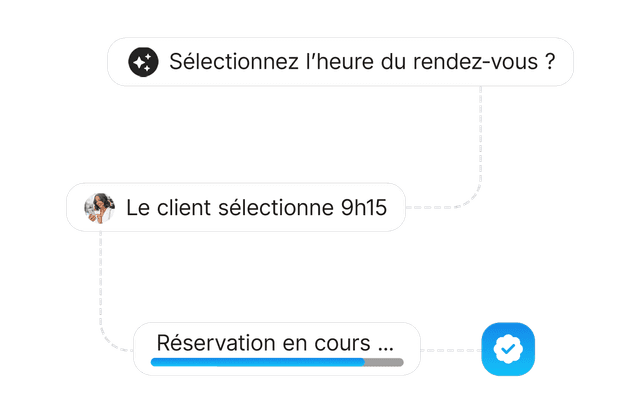 Réservations en ligne