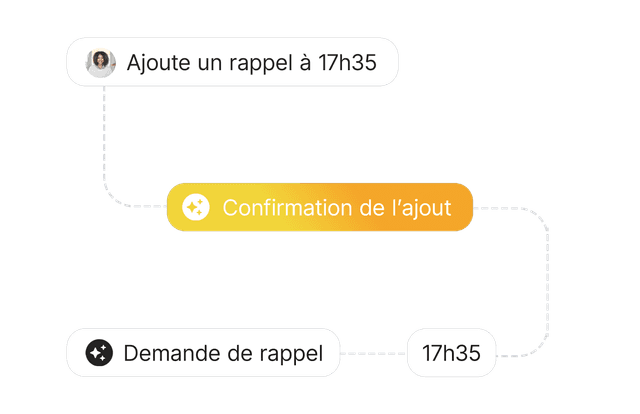 Assistant IA